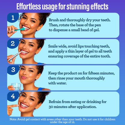 Pro Formula Whitening Gel Pens – 1.9mL – 2 Count