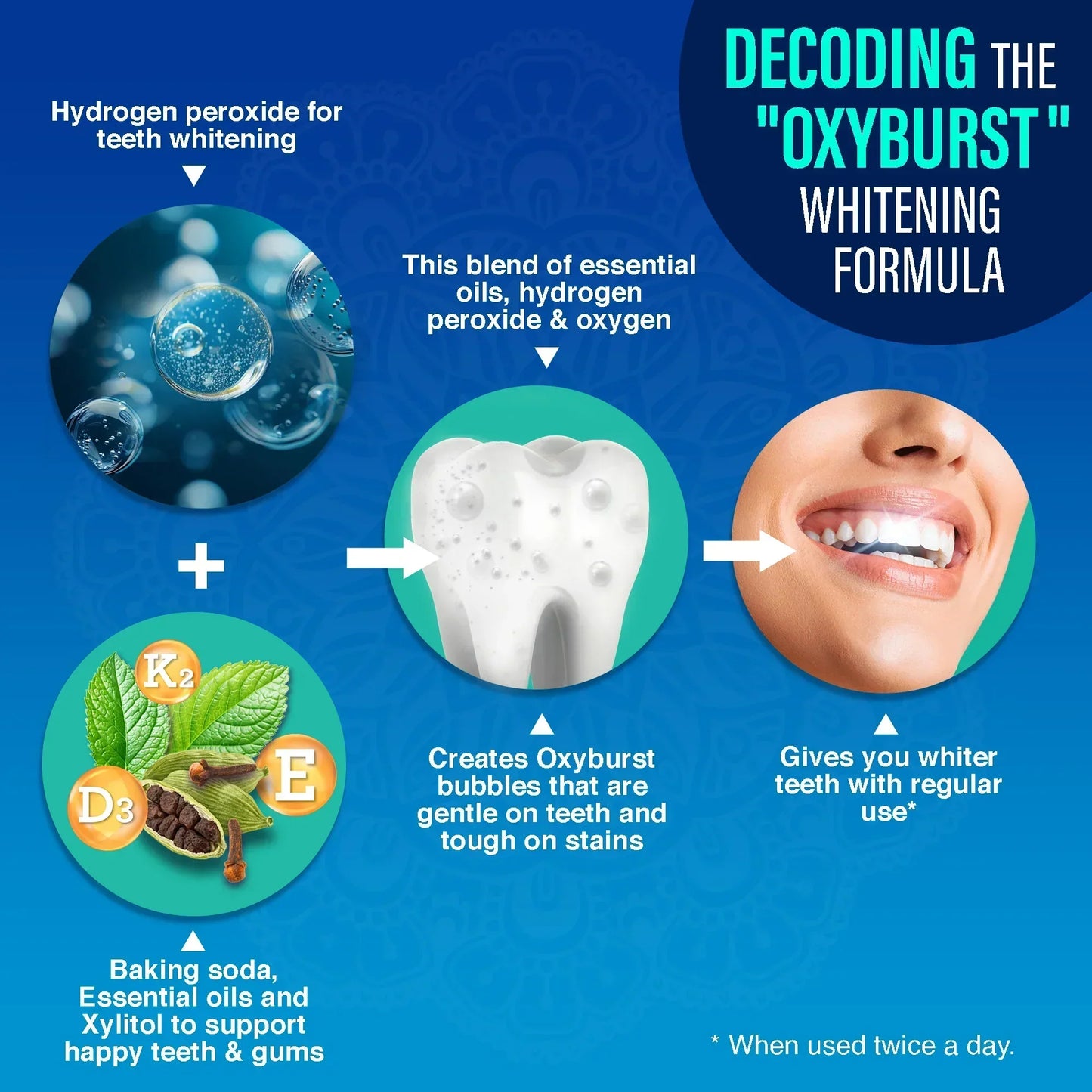 Oxyburst Whitening Oral Rinse, Fresh Mint