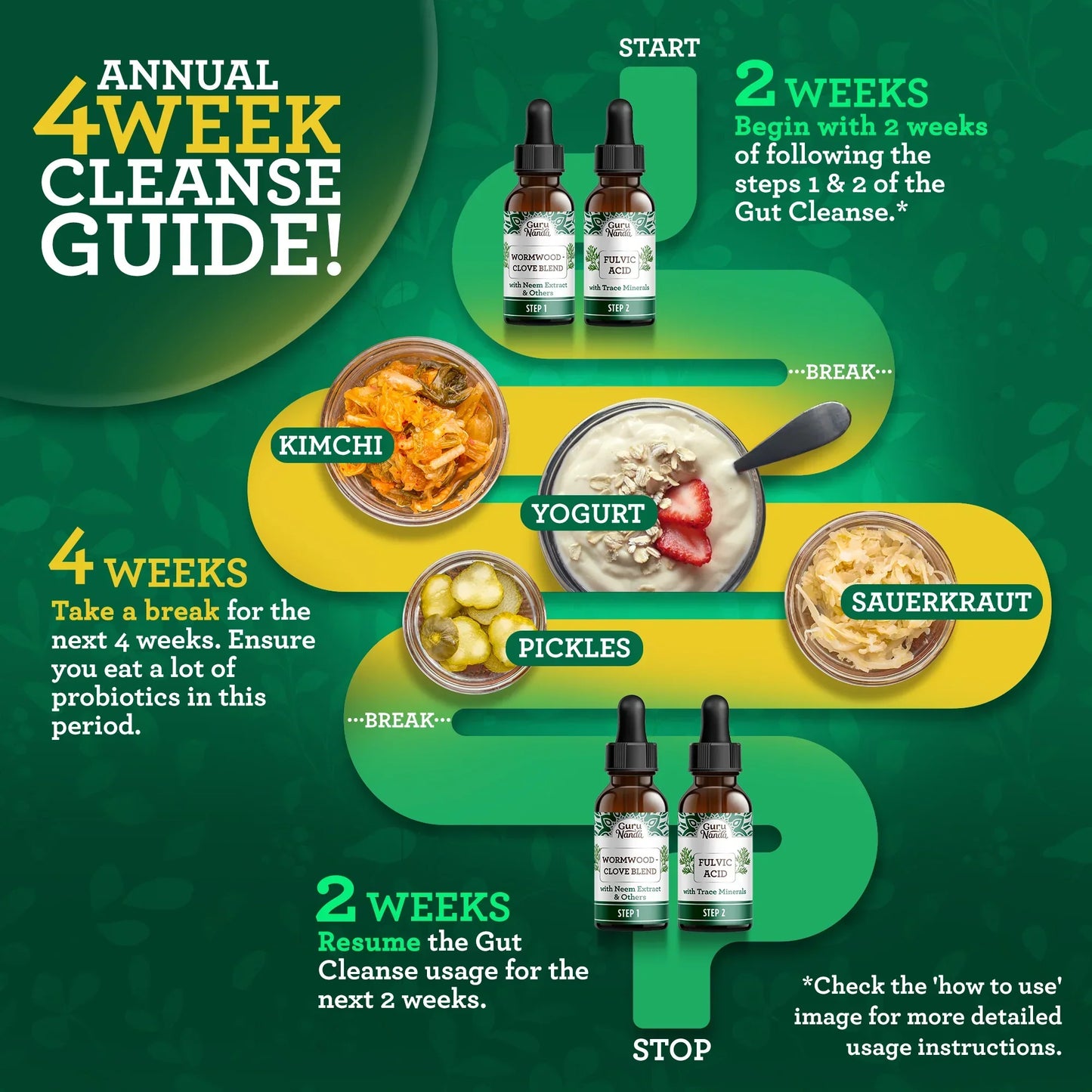 Gutcleanse With Wormwood, Clove & Fulvic Acid — 2-Step Supplement